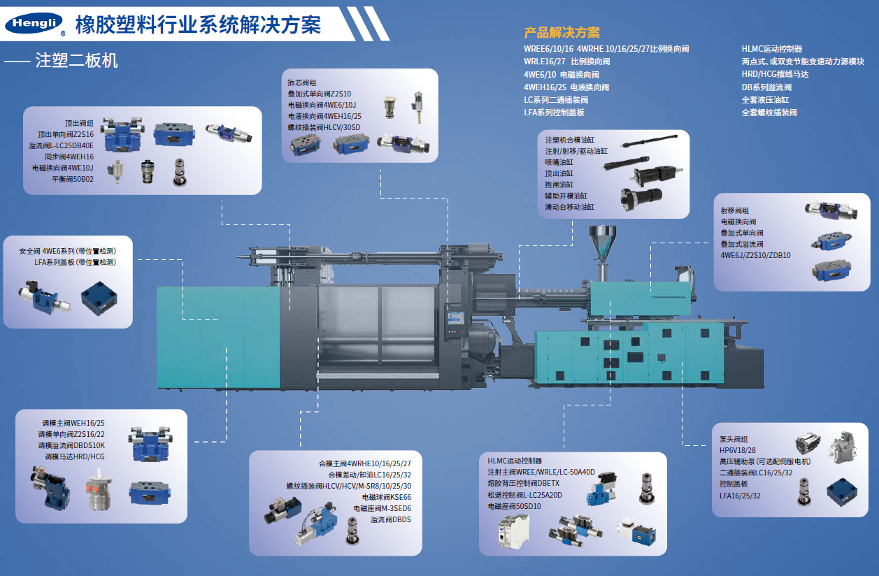 System Configuration 1